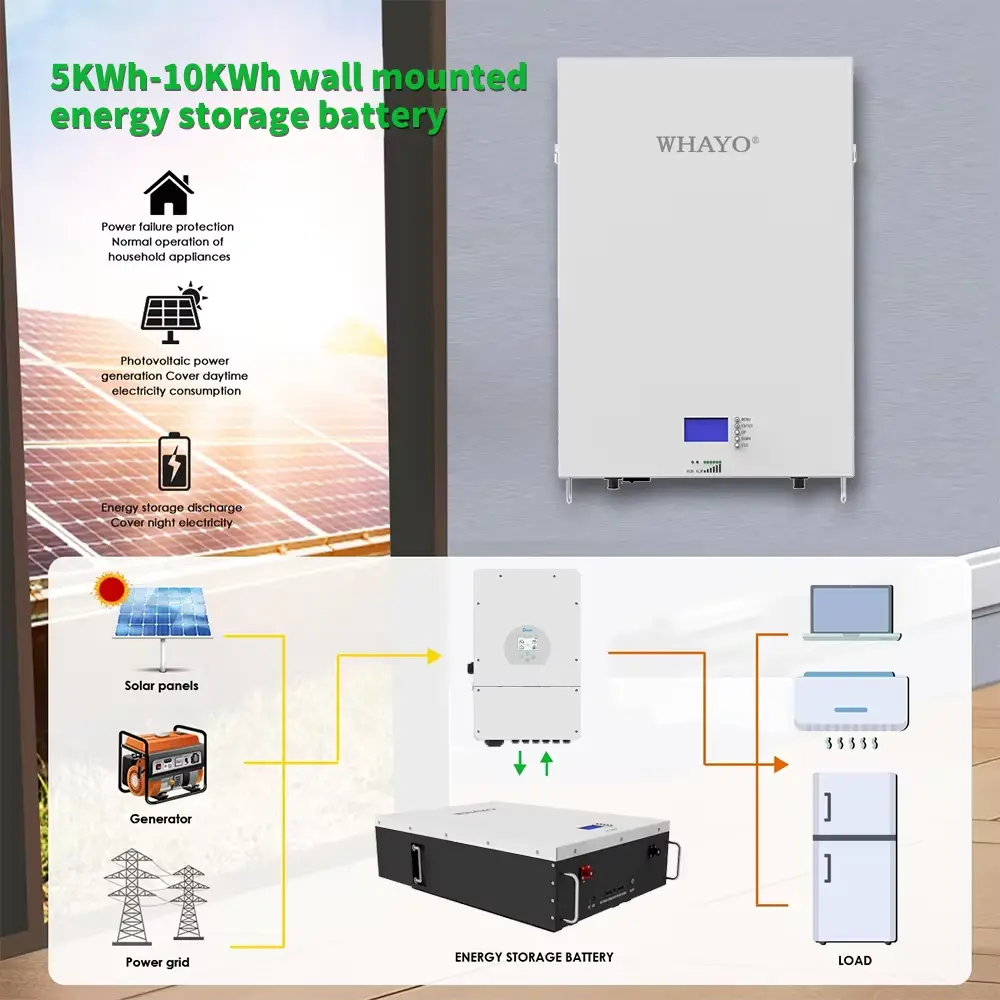 48V 51.2V 100Ah 200Ah 5kWh 10kWh Wall Mounted LiFePO4 Battery - Whayo ...